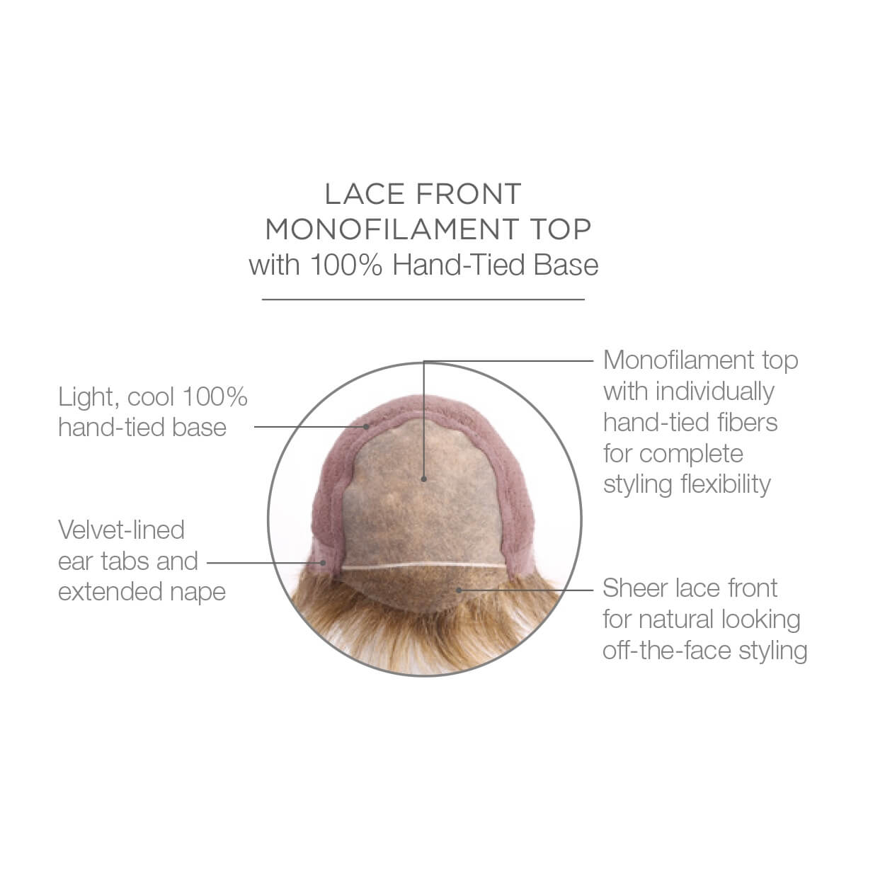 Lace front monofilament top with 100% hand tied base