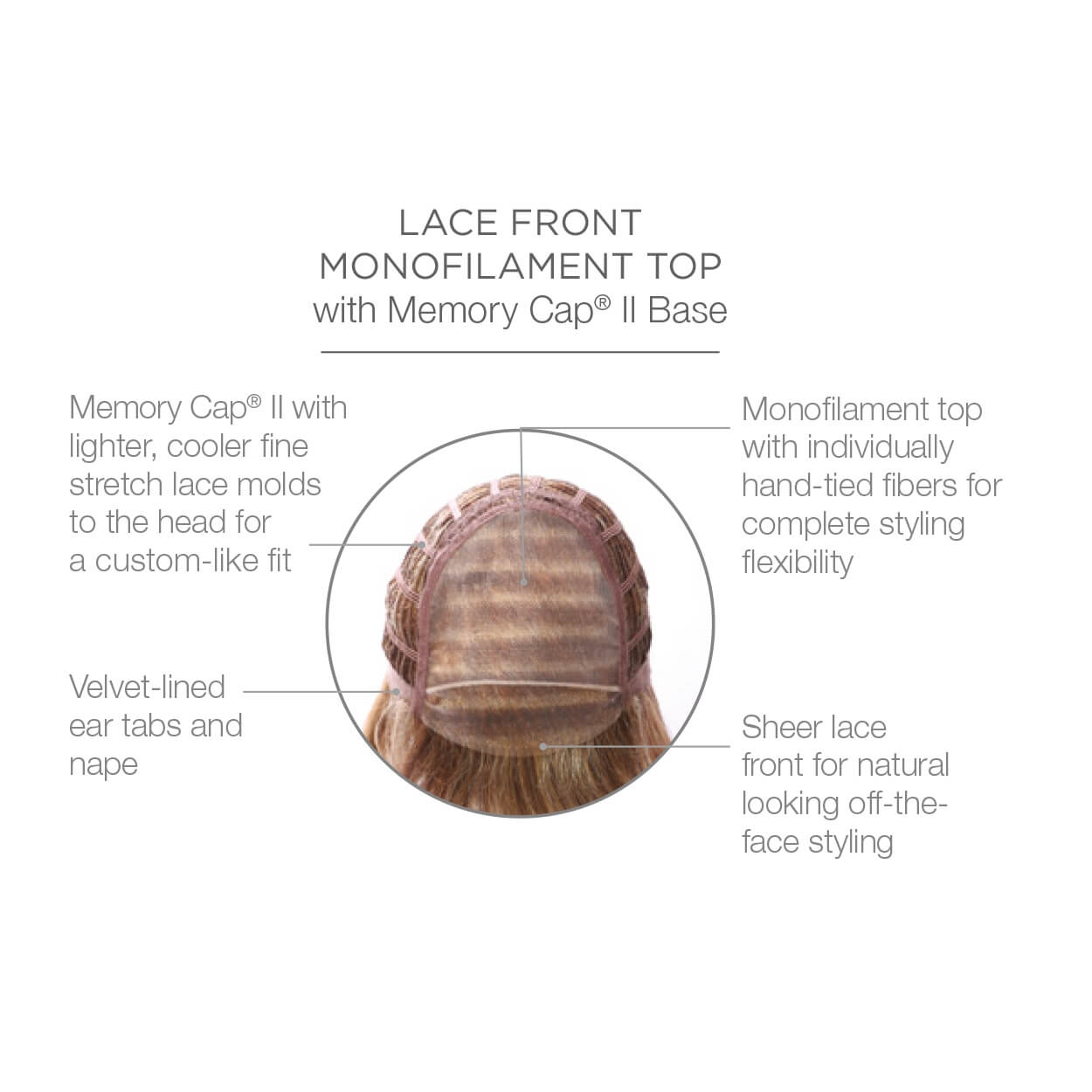 Lace front monofilament top with Memory Cap II Base