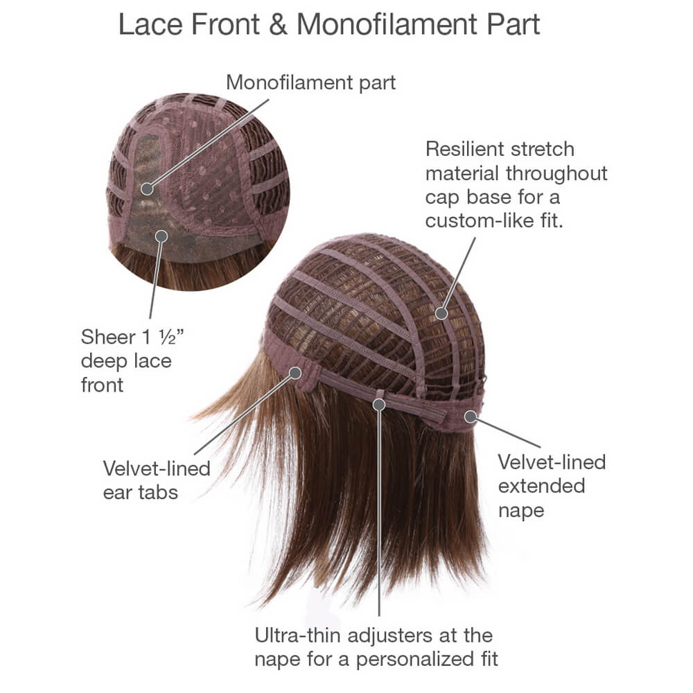 Lace front and monofilament part