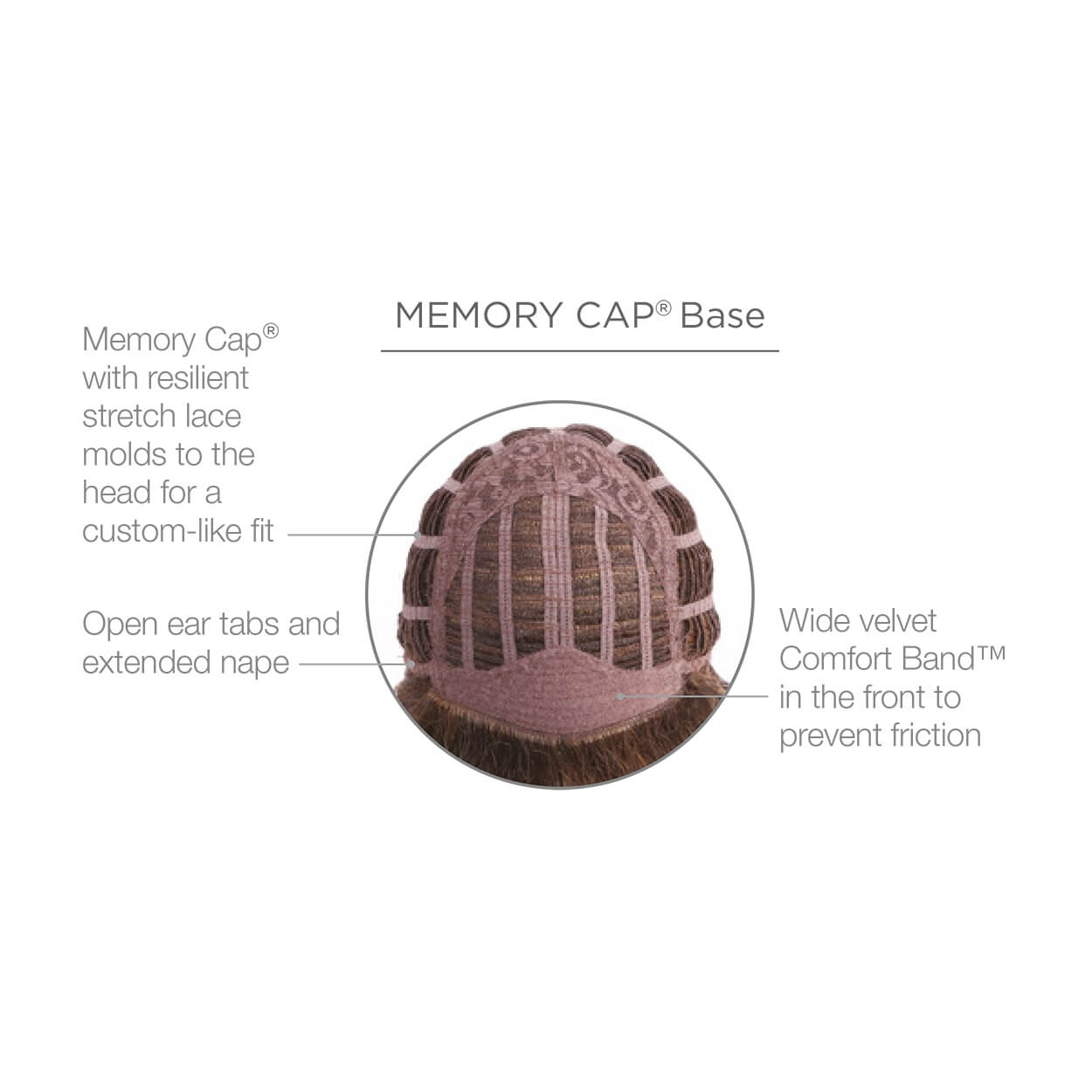Memory Cap Base