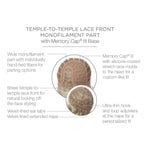Load image into Gallery viewer, Temple to temple lace front monofilament part with Memory Cap III Base
