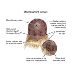 Load image into Gallery viewer, Monofilament Crown Cap
