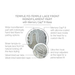 Load image into Gallery viewer, Temple to temple lace front monofilament part with Memory Cap III Base
