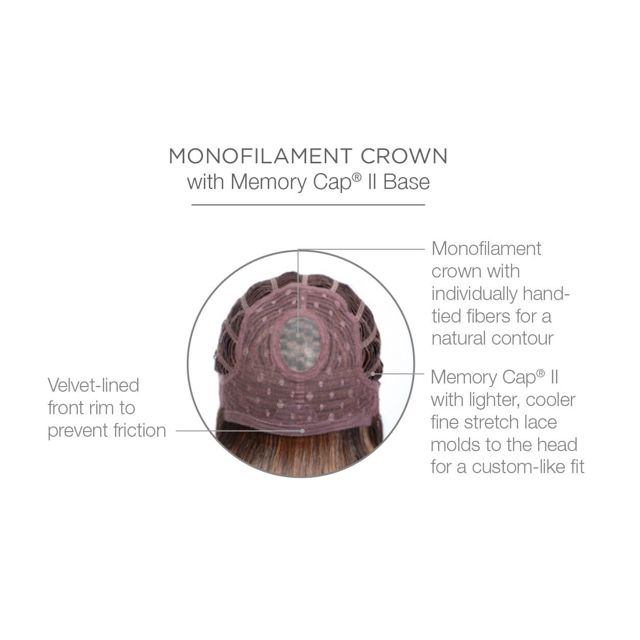 Monofilament crown with Memory Cap II Base