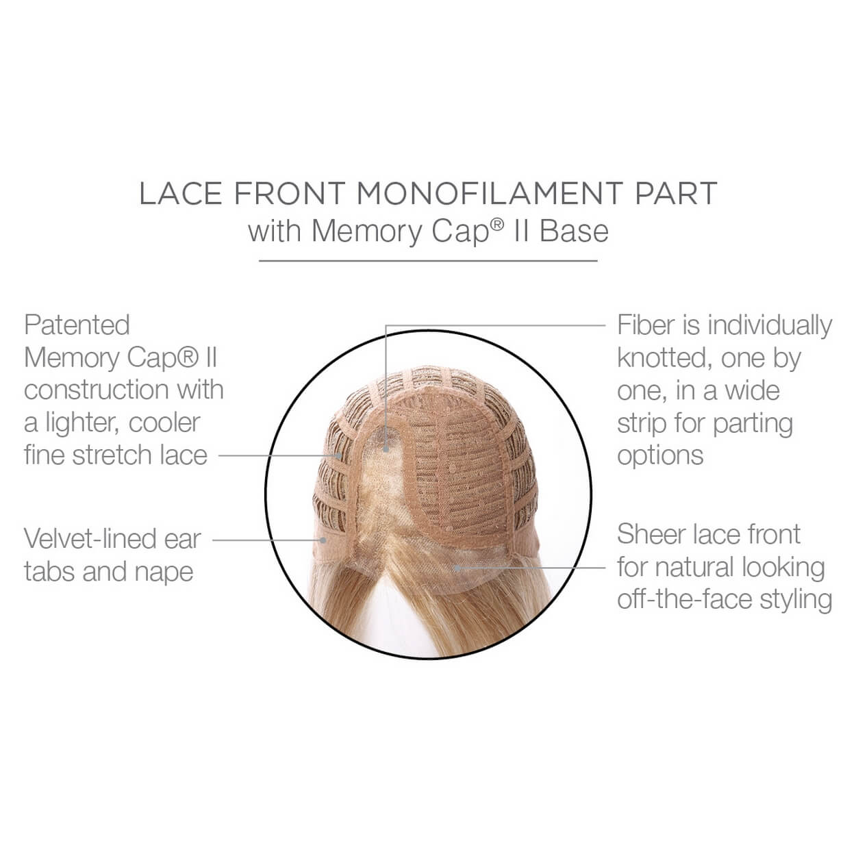 Lace front monofilament part with Memory Cap II Base