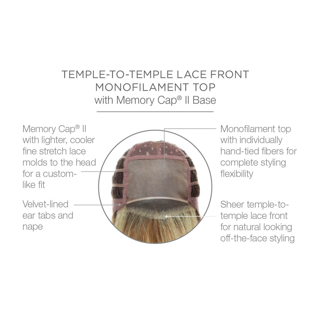 Temple to temple lace front monofilament top with Memory Cap II Base