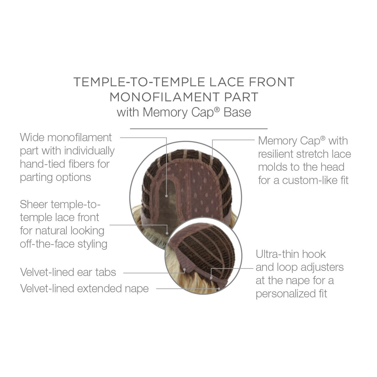 Temple to temple lace front monofilament part with Memory Cap Base