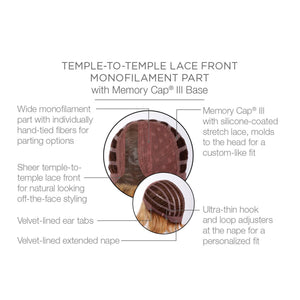 Temple to temple lace front monofilament part with Memory Cap III Base