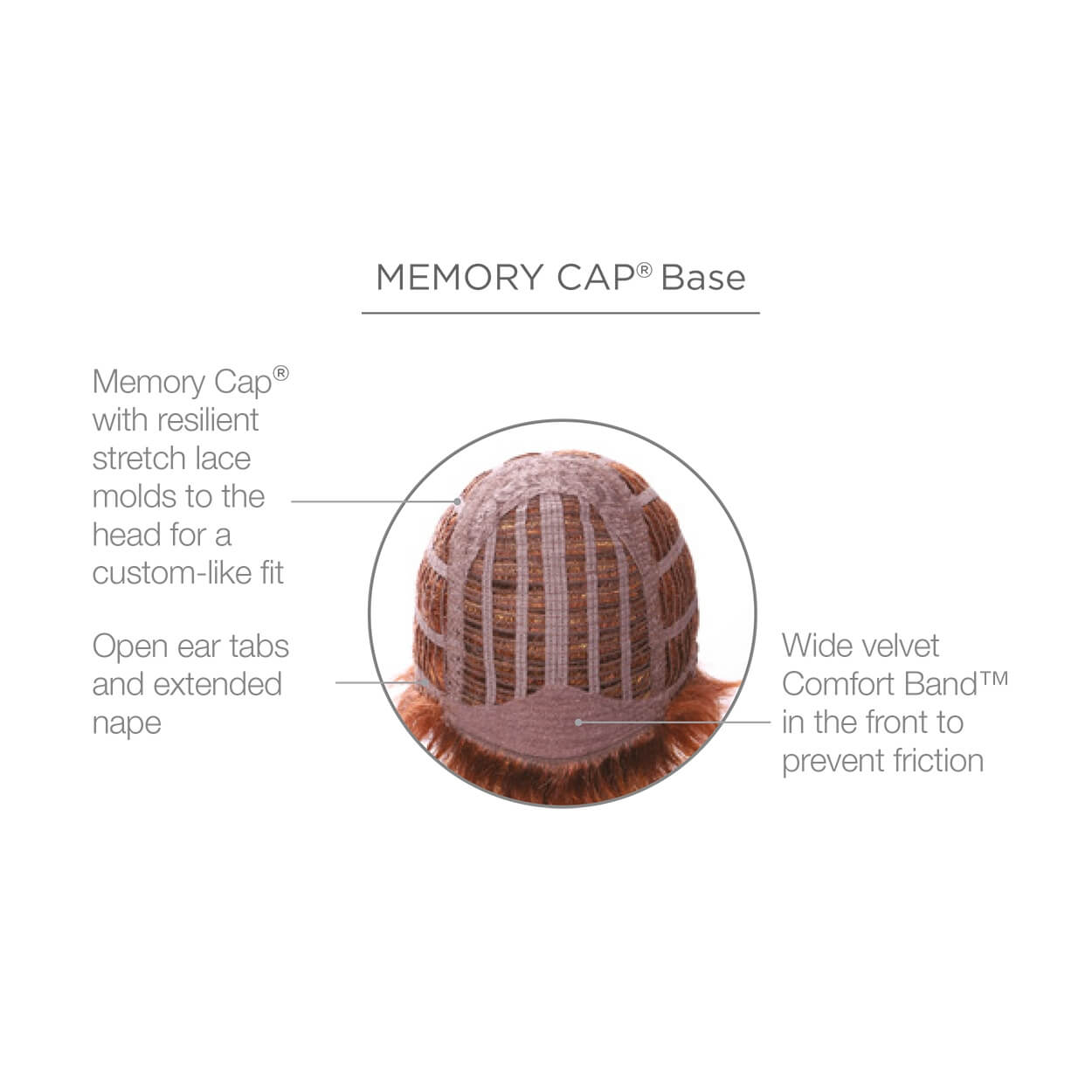 Memory Cap Base