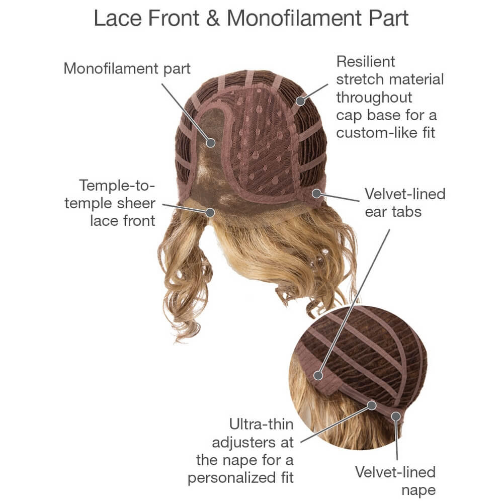 Lace front and monofilament part