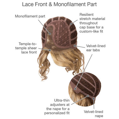 Lace front and monofilament part