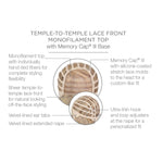 Load image into Gallery viewer, Temple to temple lace front monofilament top with Memory Cap III Base
