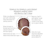 Load image into Gallery viewer, Temple to temple lace front monofilament part with Memory Cap II Base
